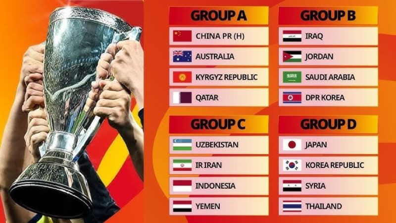 Bảng thi đấu vòng loại cúp bóng đá châu Á u20