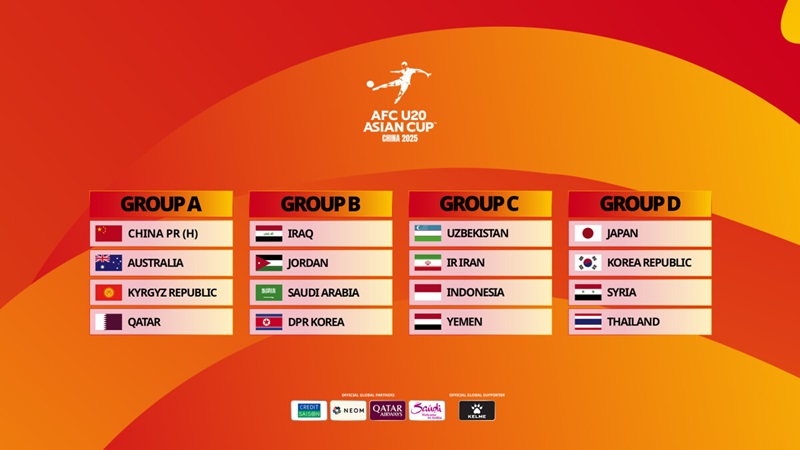 Kết quả bốc thăm VCK AFC cup 2025