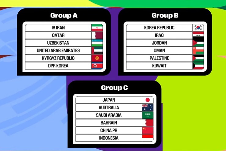 Vòng loại thứ 3 của World Cup 2026 Châu Á