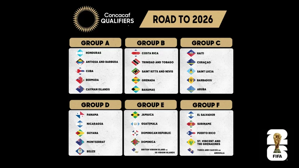 Concacaf vòng 2 gồm cho 30 đội thi đấu được chia thành 6 bảng