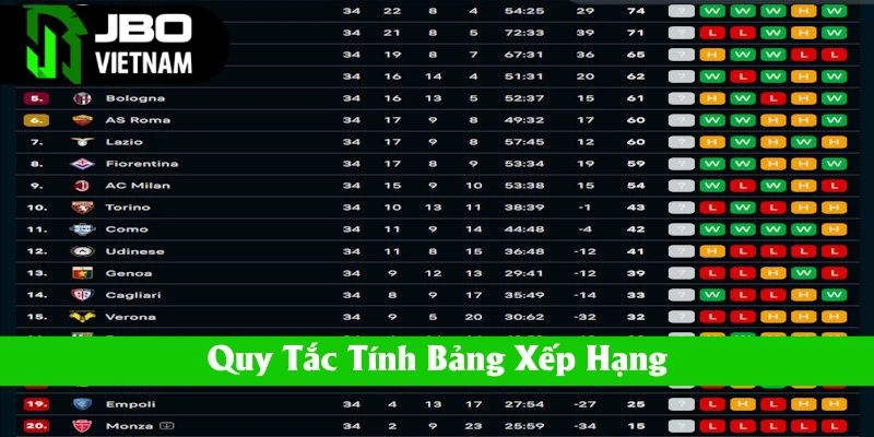 Quy tắc tính bảng xếp hạng Serie A