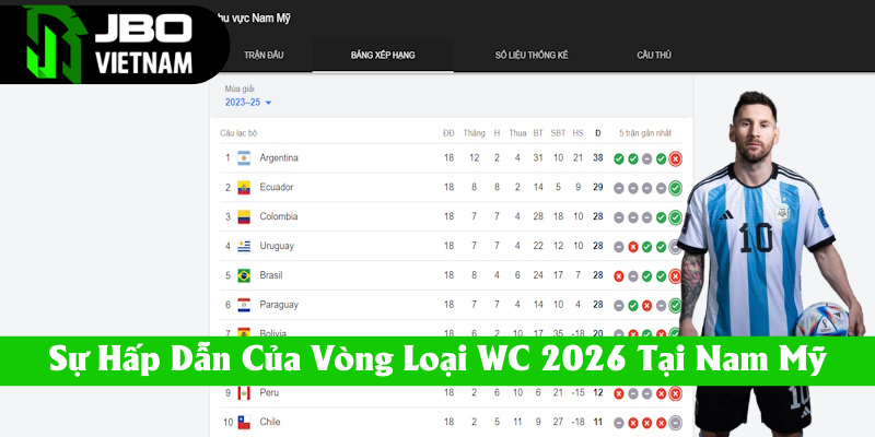 kết quả vòng loại world cup