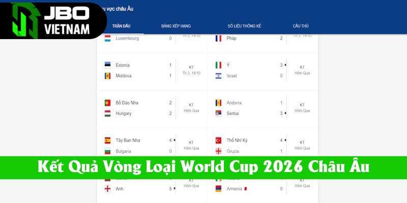 Các ứng viên châu Âu của vòng loại World Cup 2026